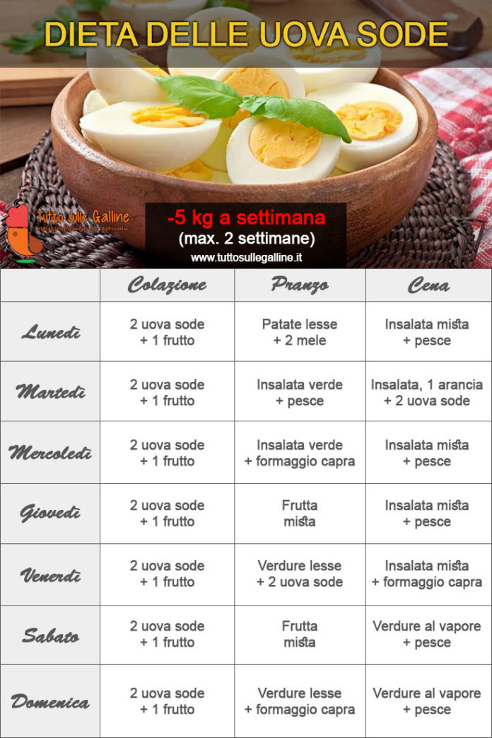 Dieta Dell Uovo 5 Giorni